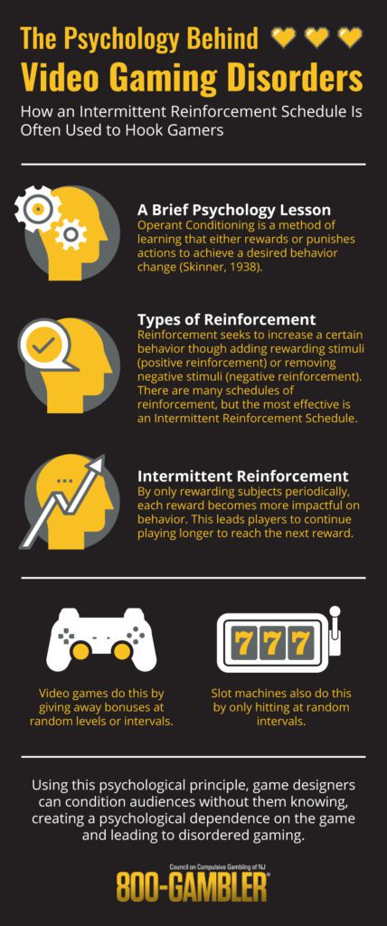 Infographic depicting the psychology behind video gaming and gambling disorders