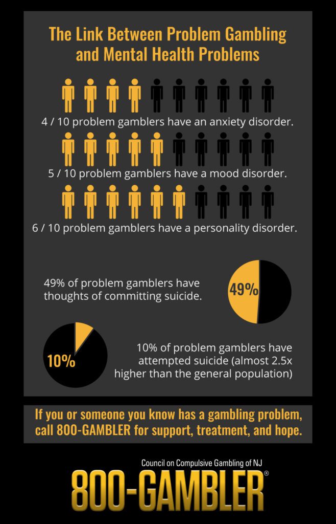 Problem Gambling & Suicide: Is There A Connection? | 800-Gambler |  800gambler.org