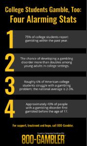 Problem Gambling Among College Students