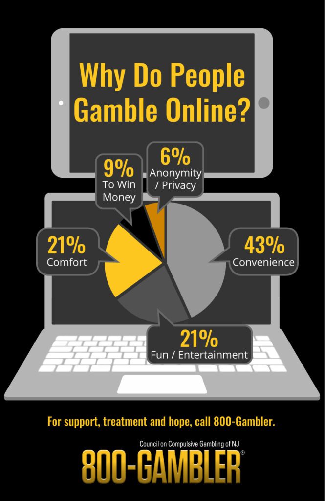 Gamble Online Ny