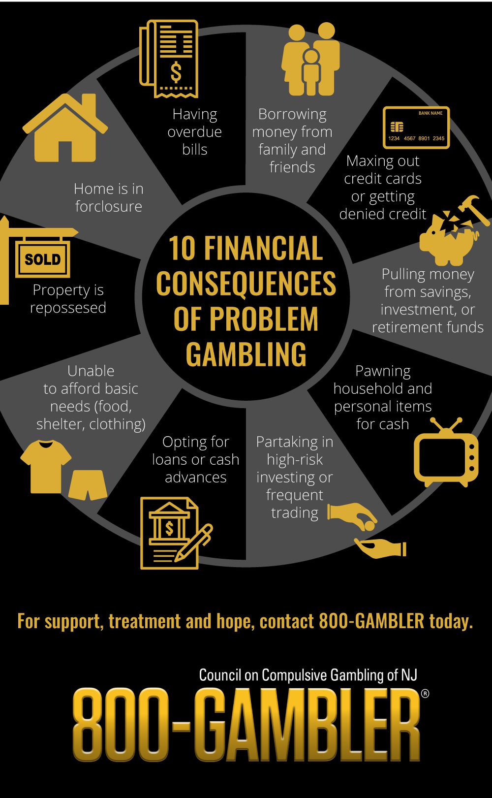 how to solve a gambling problem