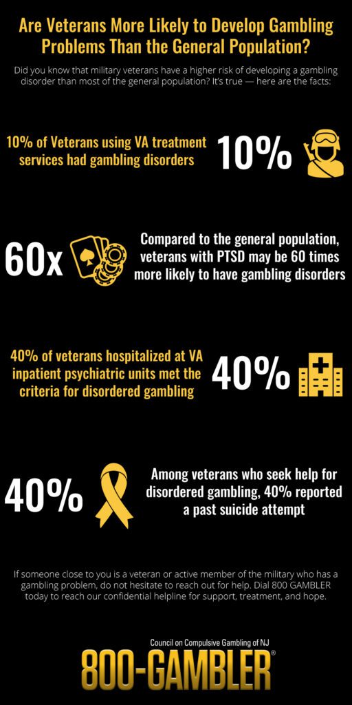 Facts about gambling and the military