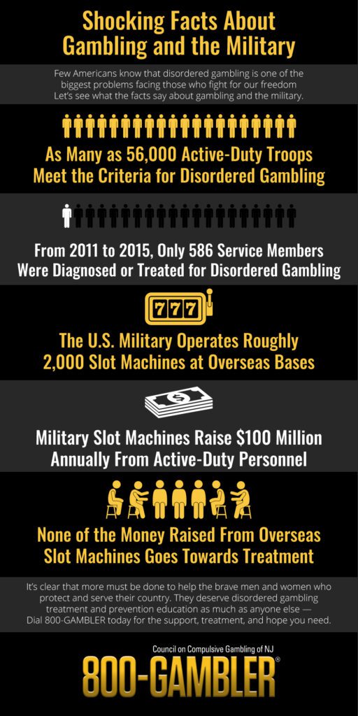 Shocking facts about gambling and the military