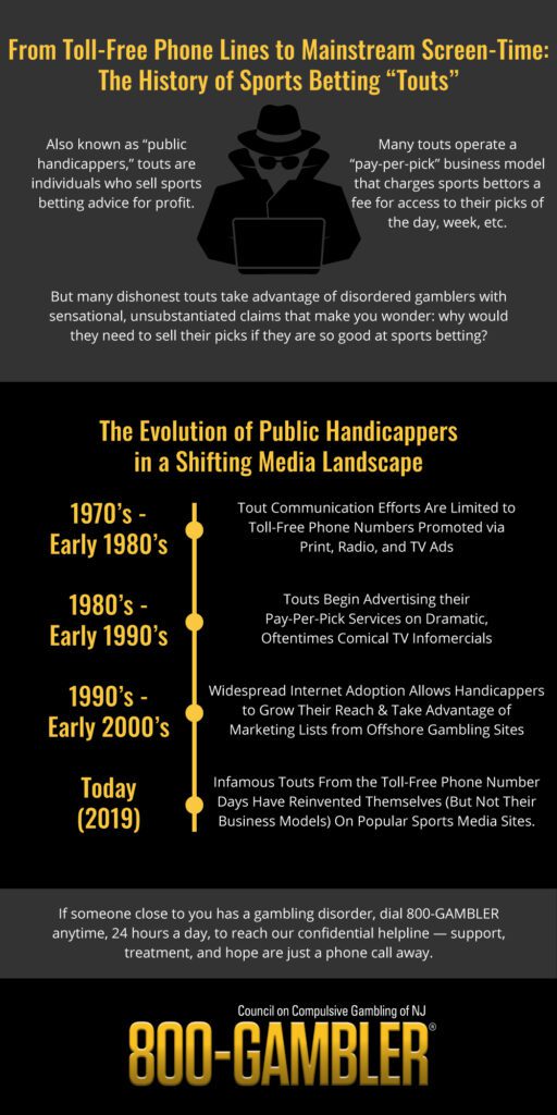 the history of public handicappers timeline