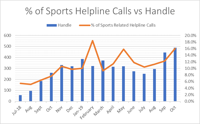 sports helpline graph