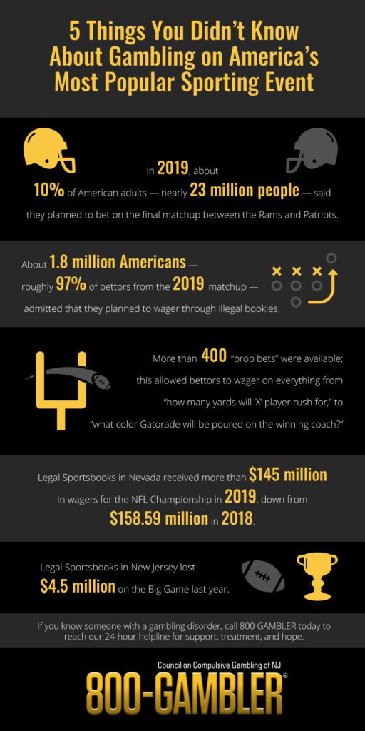 Infographic of five things you didn't know about gambling on the NFL