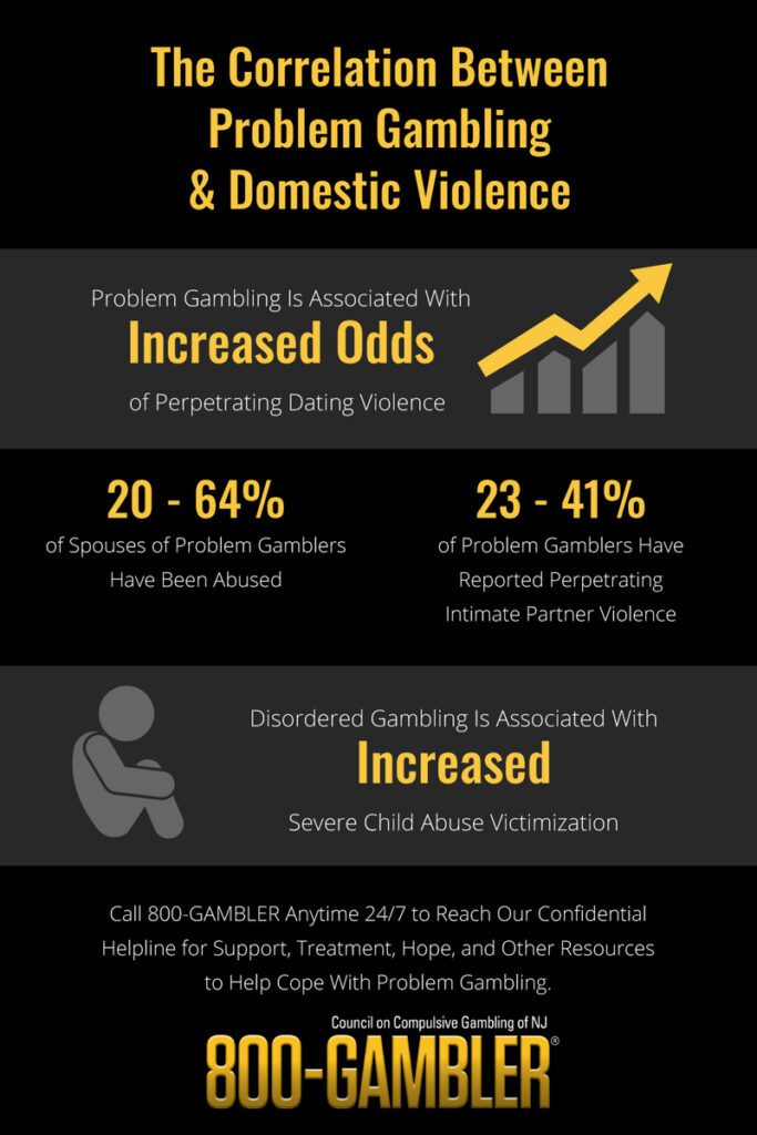 Infographic showing the correlation between problem gambling and domestic violence