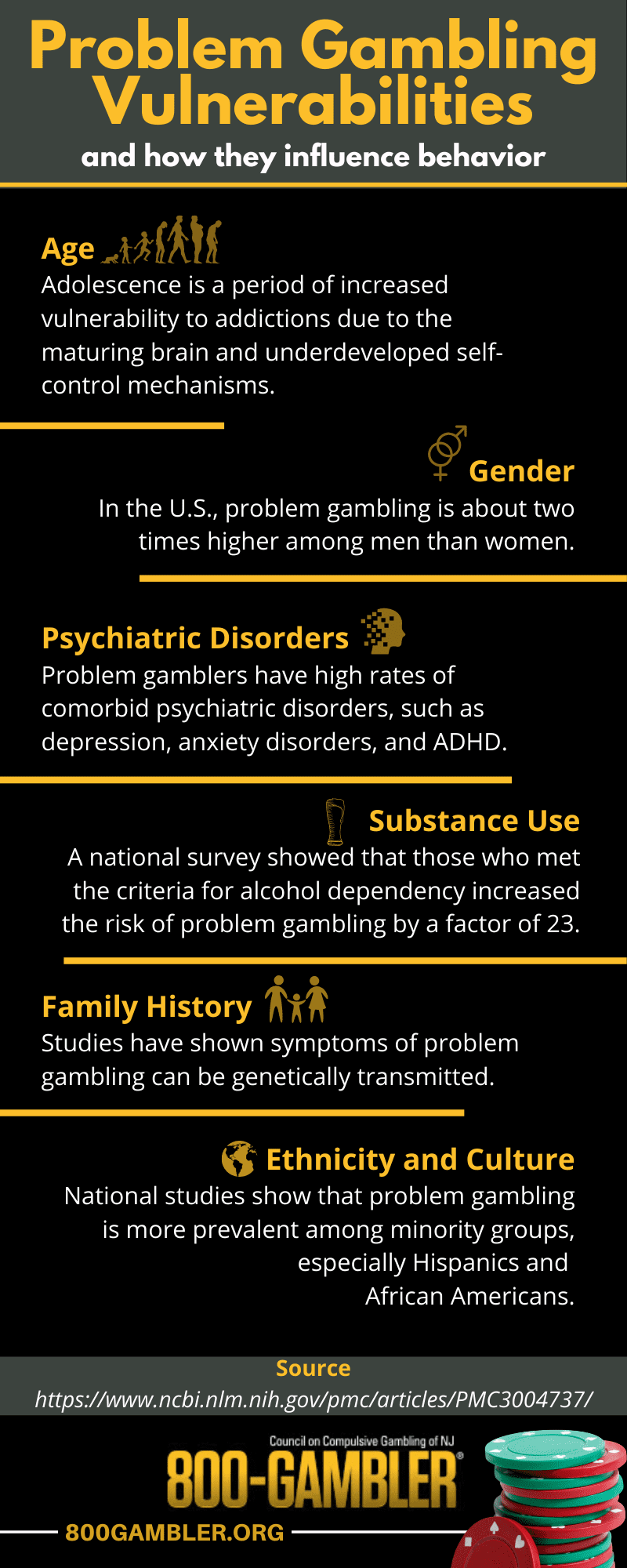 Who is most prone to gambling?